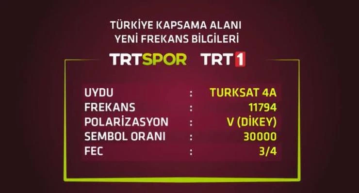 Fenerbahçe – Ferençvaroş Trt 1 şifresiz frekansı