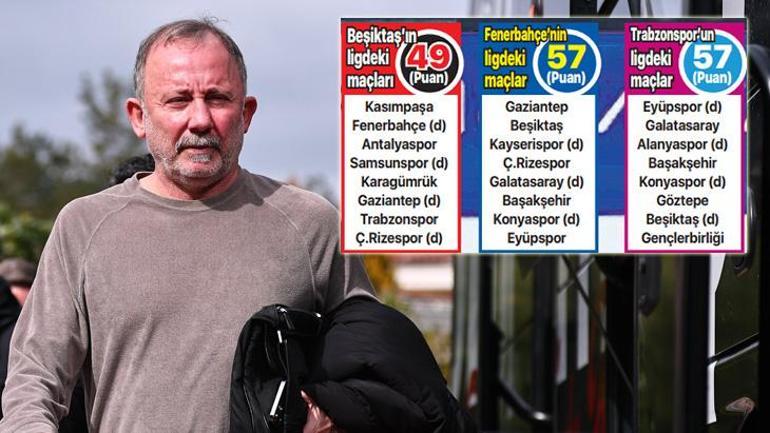 Sergen Yalçının Dev hayali... Fark çok ama özgüven yüksek