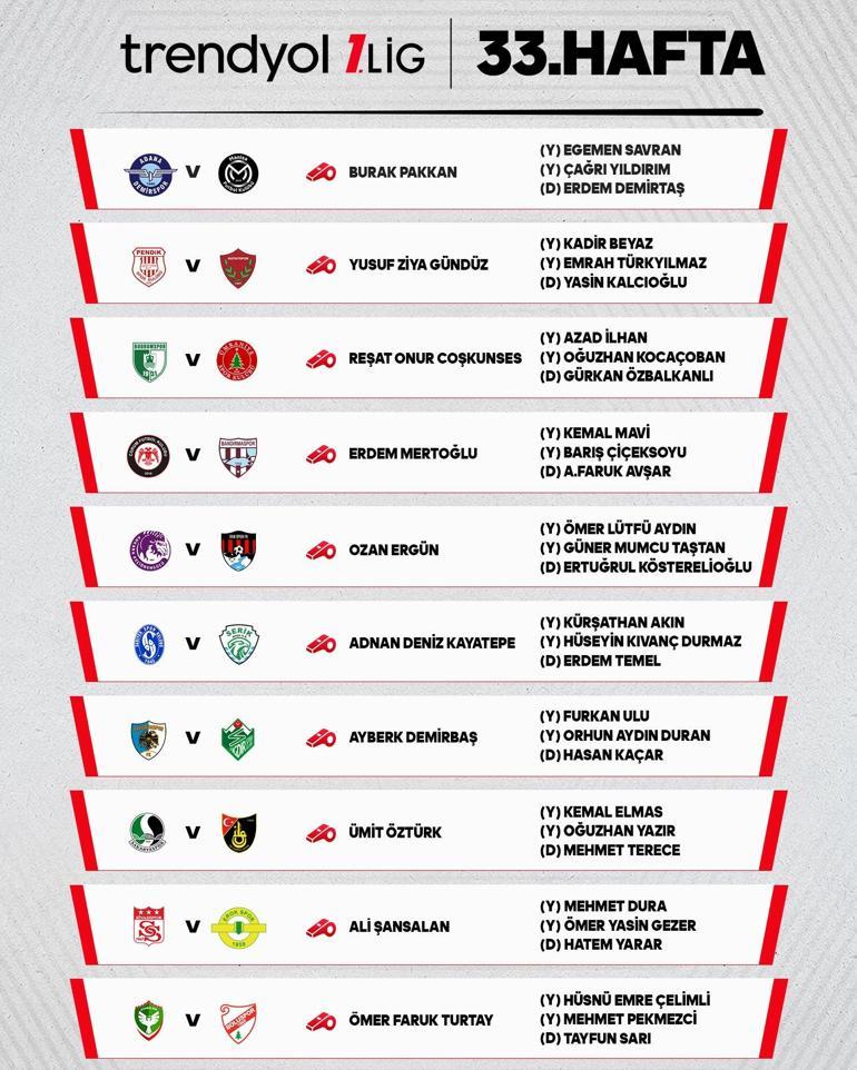 Derbilerin hakemleri açıklandı TFF resmen duyurdu