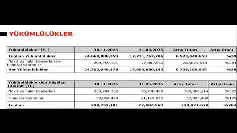 Serdal Adalıdan divan kurulunda zehir zemberek sözler Sahaya talimat alarak çıkıyorlar