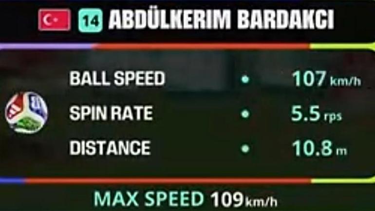 Abdülkerim Bardakcının şutu direkte patladı Topun hızı dudak uçuklattı