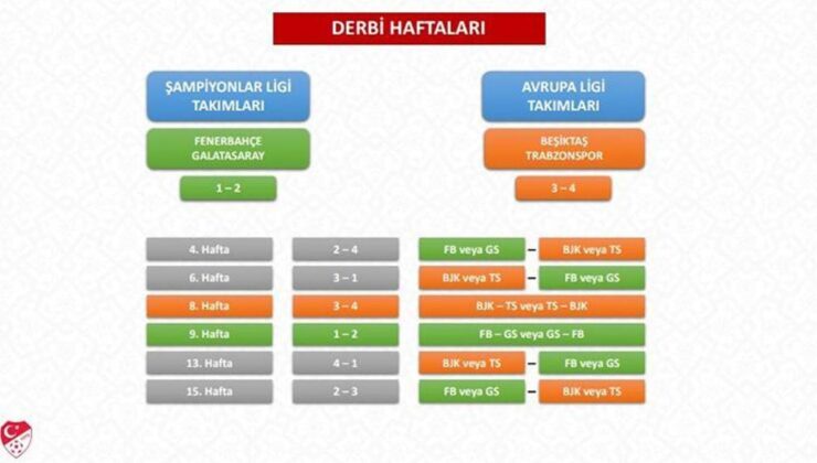 TFF Süper Lig fikstür çekimi detaylarını açıkladı